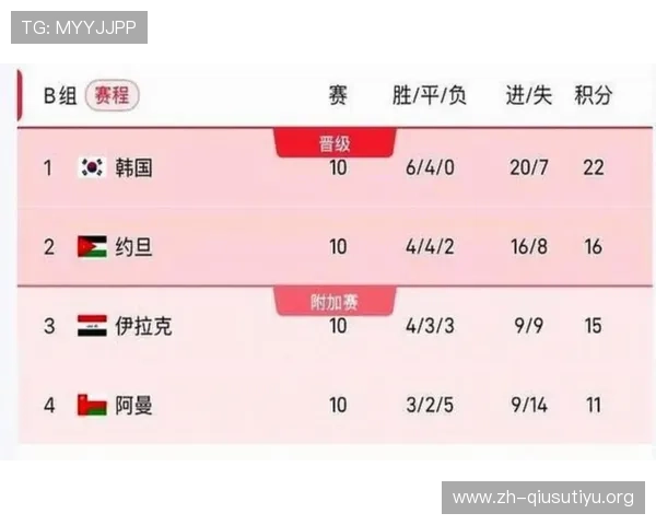 掌握美加墨世界杯亚洲区18强赛赛程信息,帮助球迷提前了解比赛时间和赛程安排 掌握美加墨世界杯亚洲区18强赛赛程信息,帮助球迷提前了解比赛时间和赛程安排
